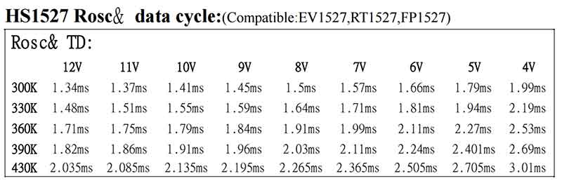 HS1527 data cycle