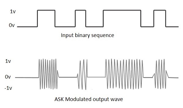  ASK modulation