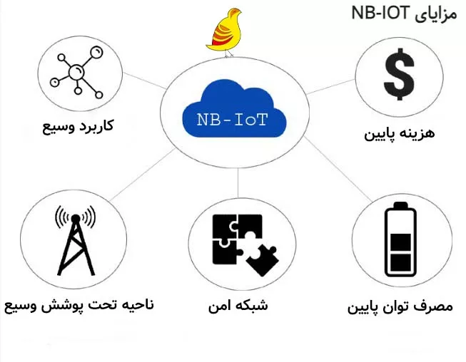 مزایای NB-IOT