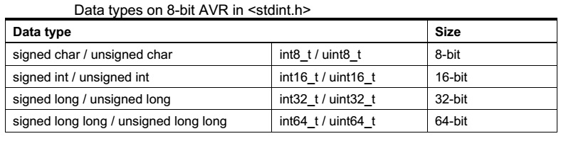 نکات و ترفندهای بهینه‌سازی کد C برای میکروکنترلرهای هشت بیتی AVR-قسمت اول