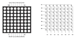 دات ماتریس