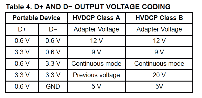 QC-3.0-Decoder-table