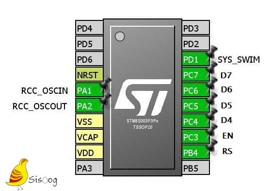 اتصالات سخت افزاری LCD کاراکتری در میکروکنترلر STM8