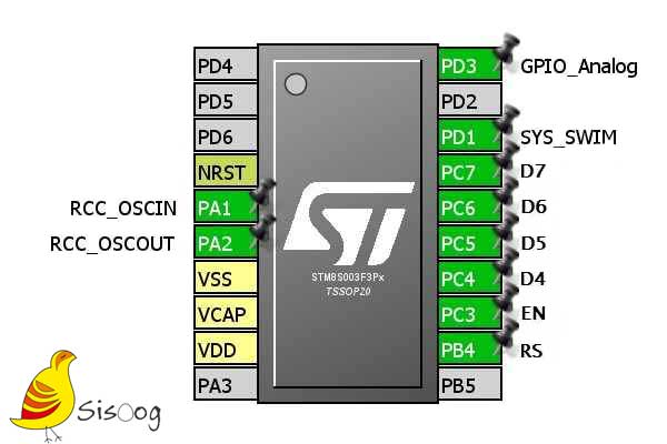 اتصالات سخت افزاری میکروکنترلر STM8