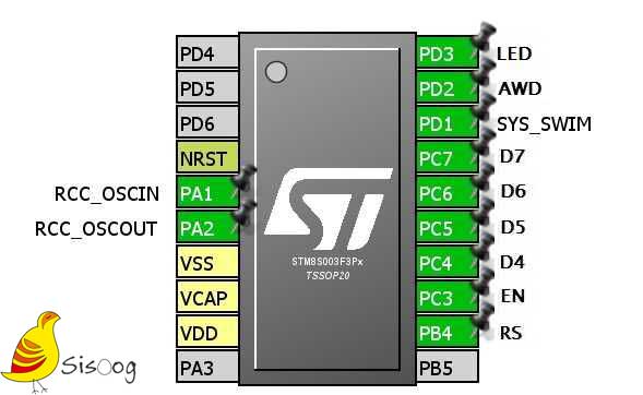 تنظیمات سخت افزاری میکروکنترلر STM8 برای RTC