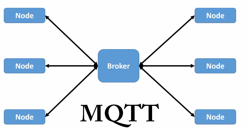 MQTT چیست و چگونه کار میکند