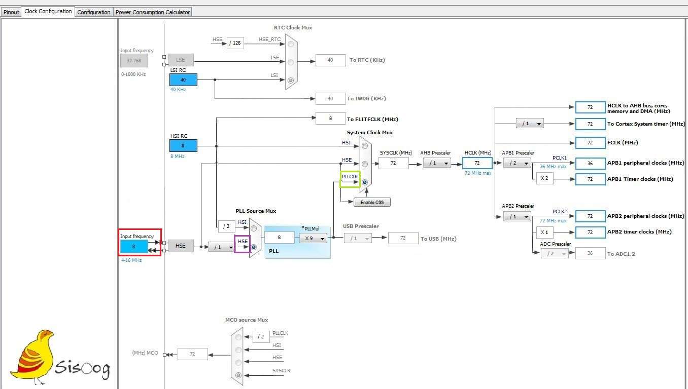 آموزش میکروکنترلر STM32 قسمت اول: نرم افزار CubeMx