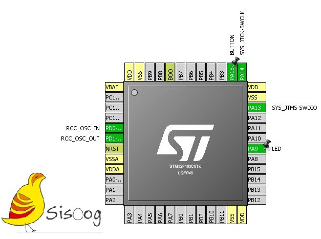 آموزش میکروکنترلر STM32 قسمت اول: نرم افزار CubeMx