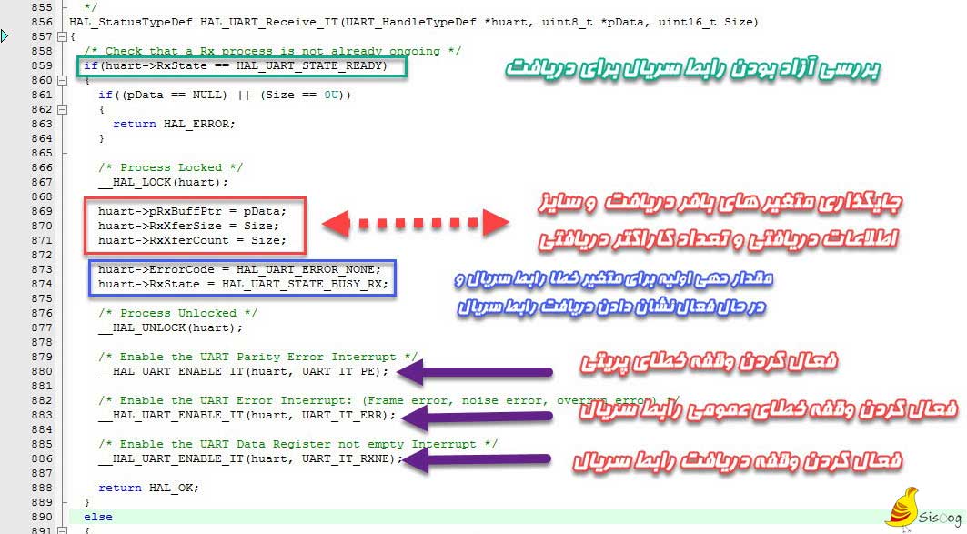 متن تابع در برگه stm32f1xx_hal_uart.c برای رابط سریال