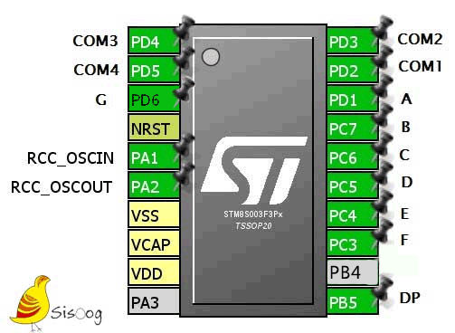 اتصالات سخت افزاری تایمر 4 در STM8