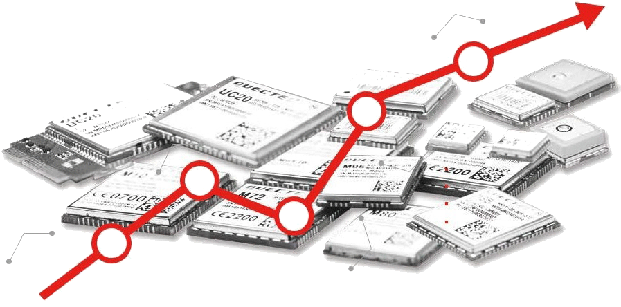 مسیر پیشرفت شرکت کویکتل