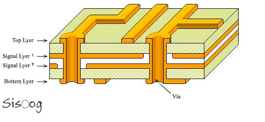 برد مدار چاپی چند لایه
