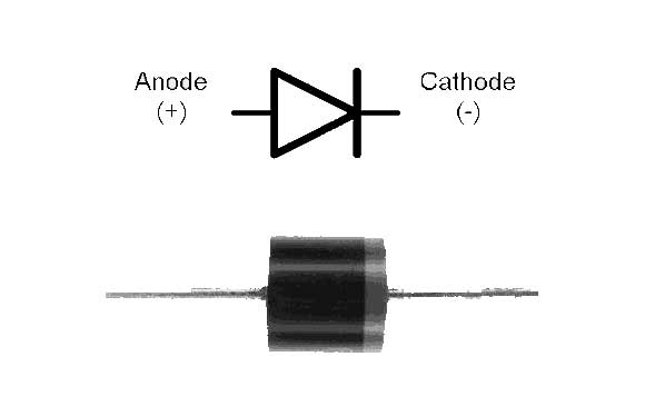 نمایی از یک دیود