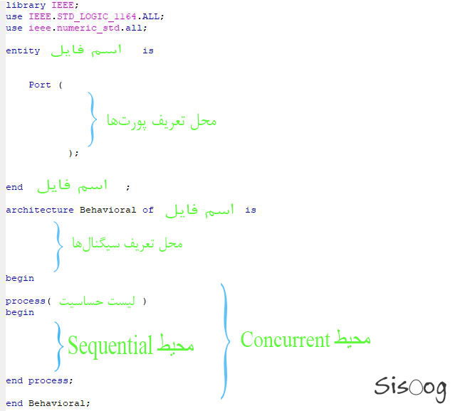 بررسی مدار های ترکیبی و ترتیبی و بررسی الگو و ساختار کد در زبان VHDL - آموزش FPGA قسمت چهارم