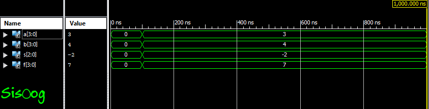 شبیه‌سازی ساختار ارجاع شرطی در ISIMمهندسی پزشکی با FPGA - آموزش FPGA قسمت ششم