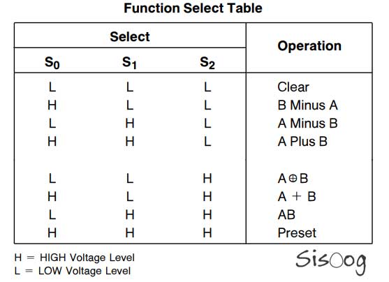 شبیه‌سازی ساختار ارجاع شرطی در ISIMمهندسی پزشکی با FPGA - آموزش FPGA قسمت ششم