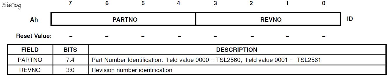 ساخت لوکس متر - نورسنج - دیجیتال TSL256X