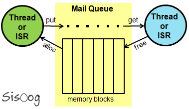 Mail Queue