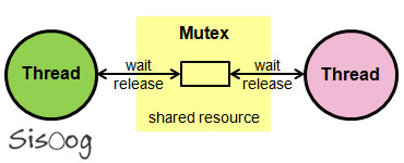 موتکس Mutex