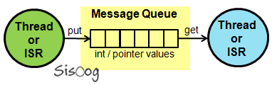 Message Queue