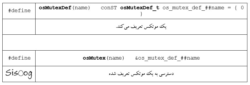 ماکروهای mutex