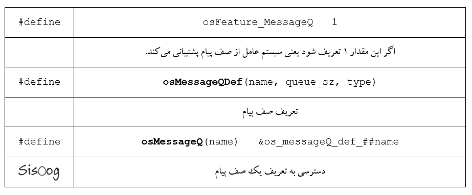 ماکروهای Message Queue