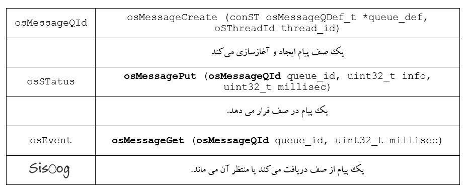 توابع Message Queue