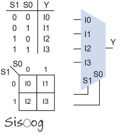 ساختار ارجاع انتخابی در FPGA - آموزش FPGA قسمت هفتم