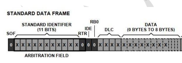 CRC Standard Frame