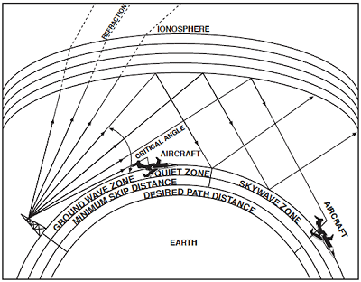 skywave_paths