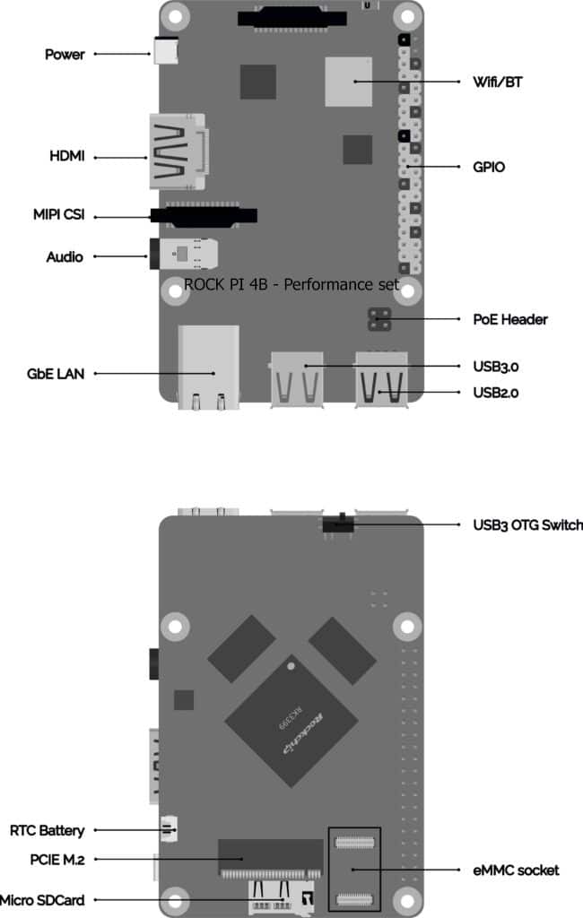 rock-pi-4b-performance-set-with-dualband-2-4-5ghz-wlan-bluetooth-5-0