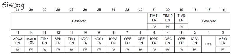 رجیستر APB2ENR