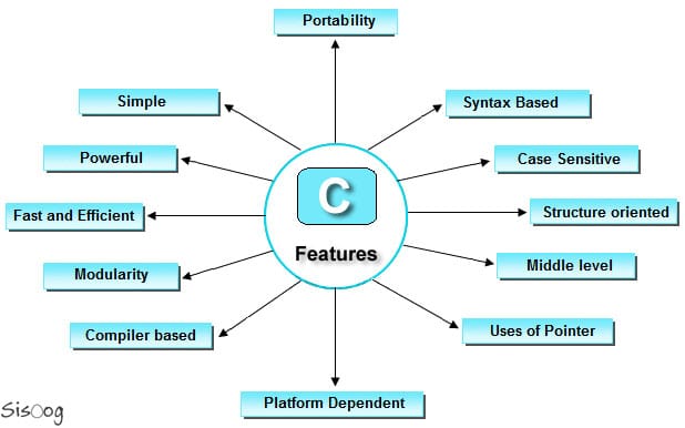 ساختار زبان C