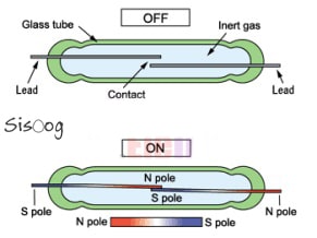 سنسور ReedSwitch