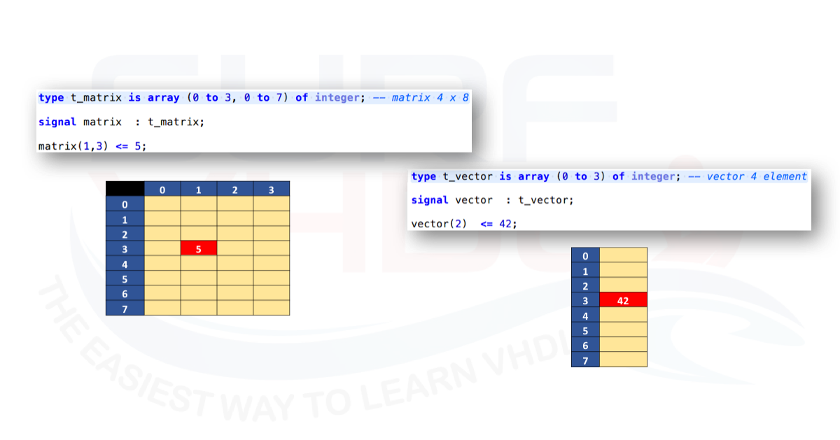 آرایه در زبان VHDL