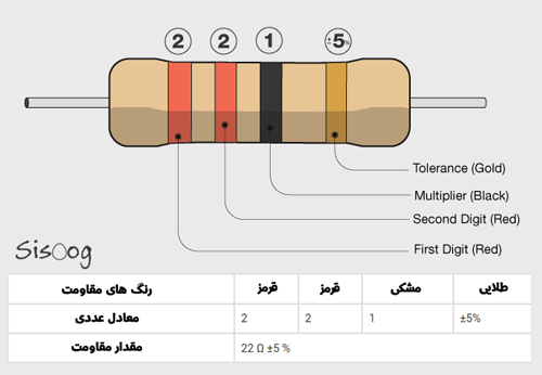 مثال محاسبه رنگ مقاومت