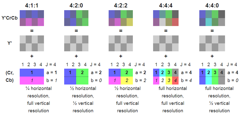 Ycbcr444 или rgb что лучше