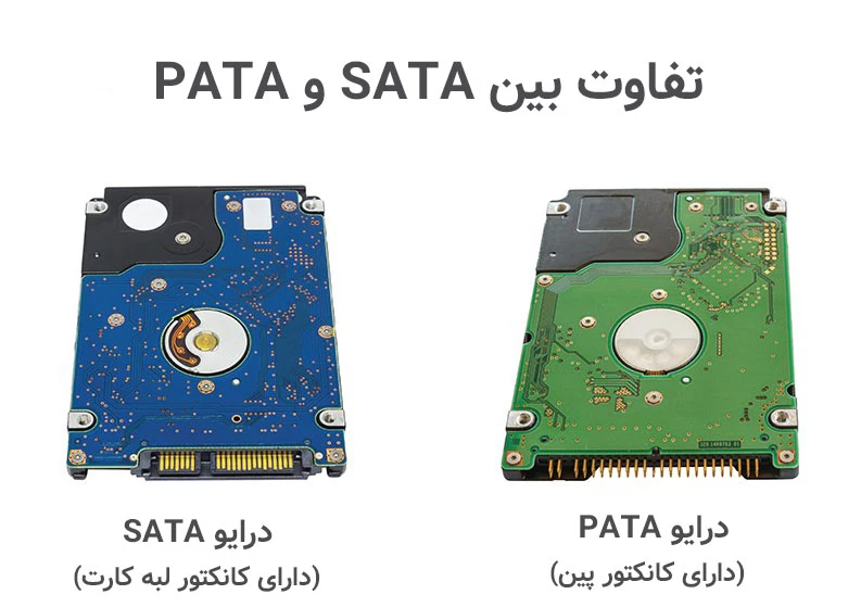 What is Serial ATA