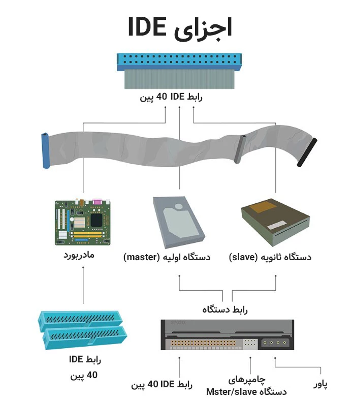 Serial ATA features