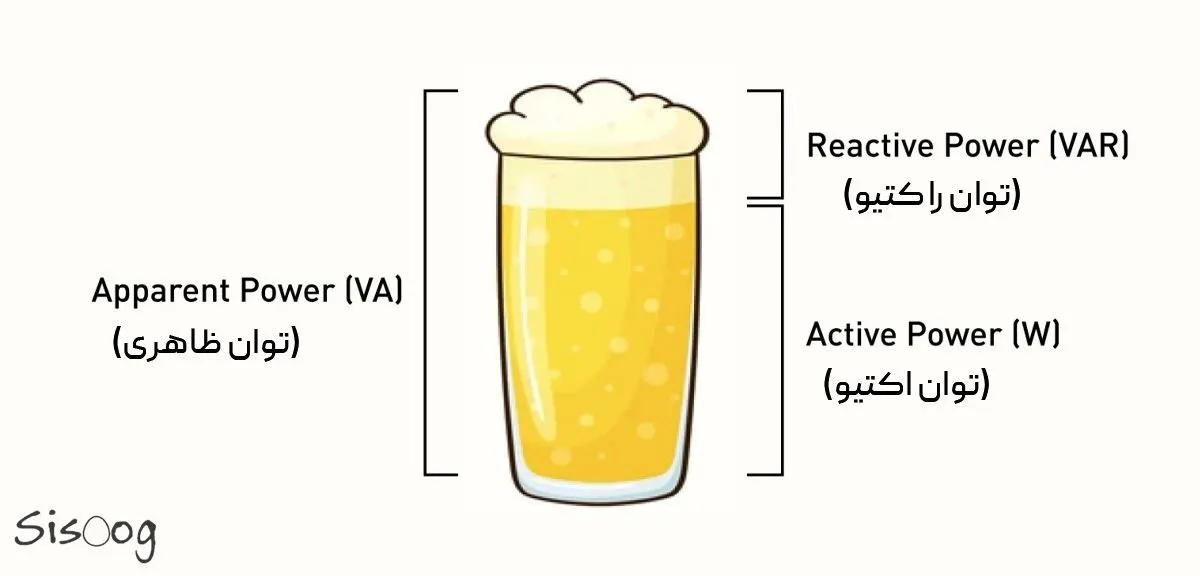 توان-راکتیو-Reactive-Power