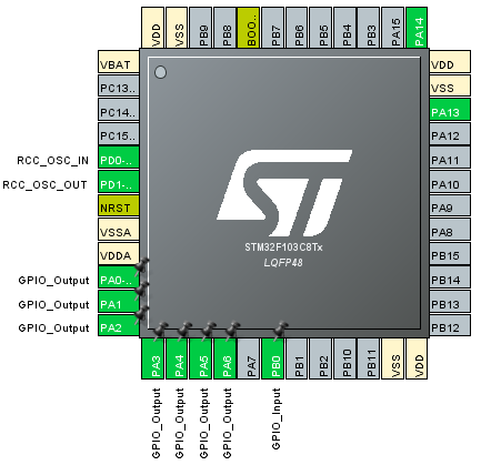 نرم‌افزار STM32CubeMX