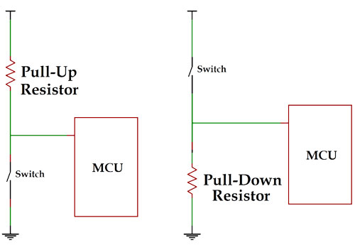 Pull-up and Pull-down Resistor