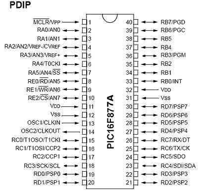 PIC16F877A-Pin-configuration