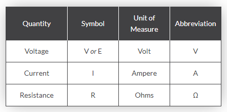 dc circuits