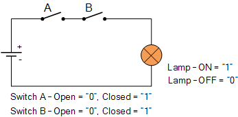 boolean-boo1