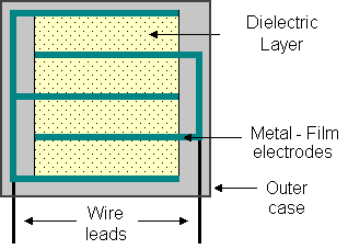 Radial Lead Type