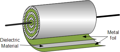 Axial Lead Type