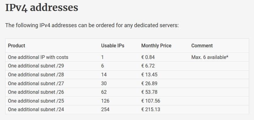 قیمت ipv4