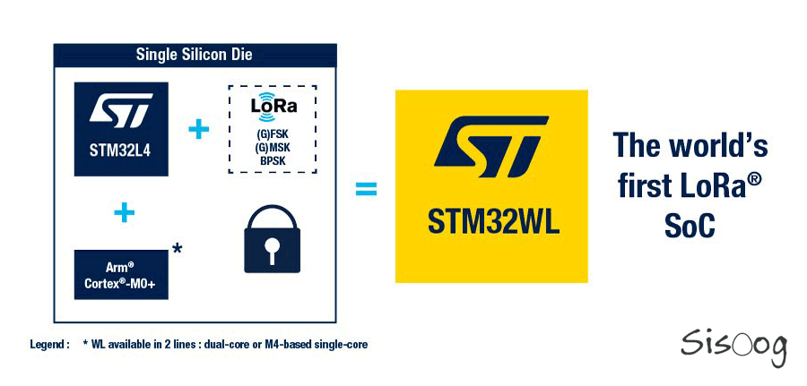 معرفی تراشه جدید STM32WL و نوآوری در اتصال بی سیم