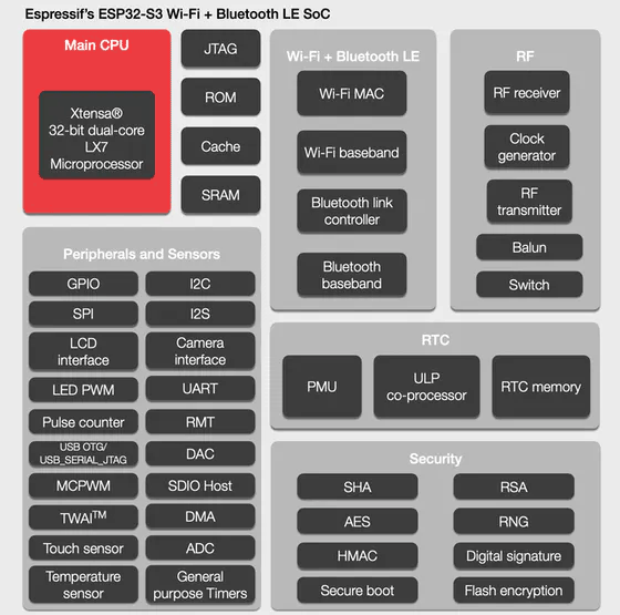 ESP32-S3